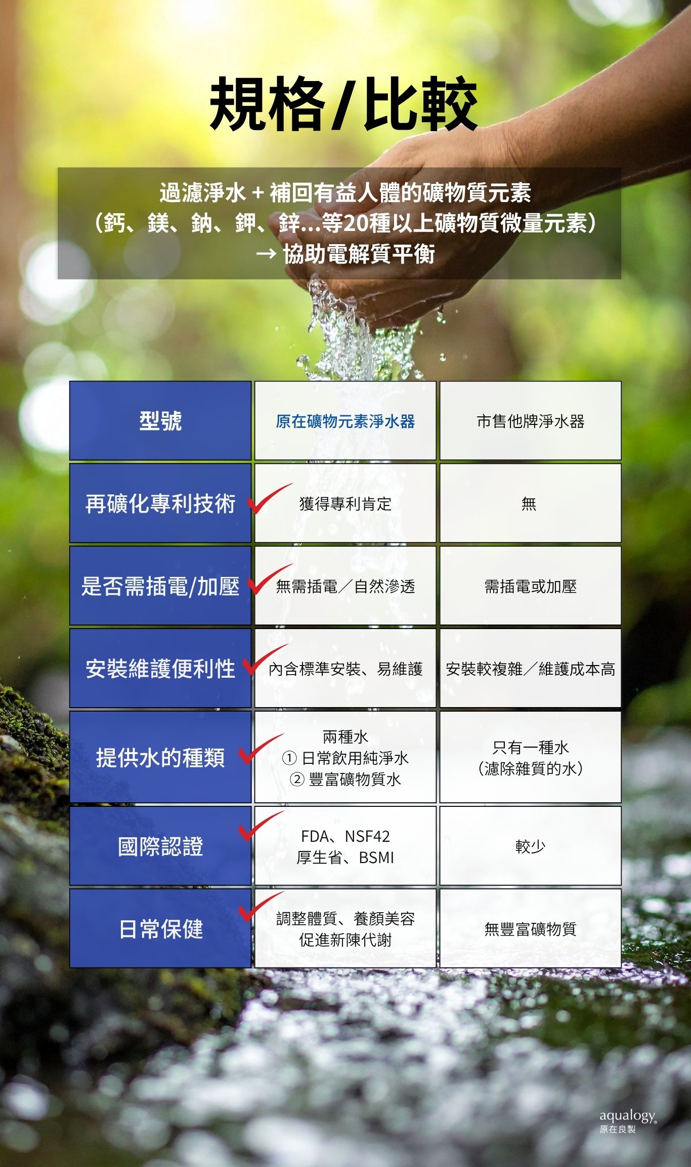 規格比較-原在良製-再礦化淨水器