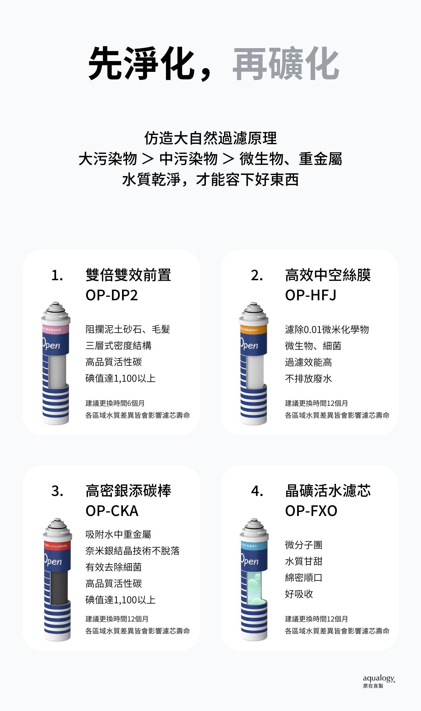 再礦化淨水器-天然-礦物質水-原在良製