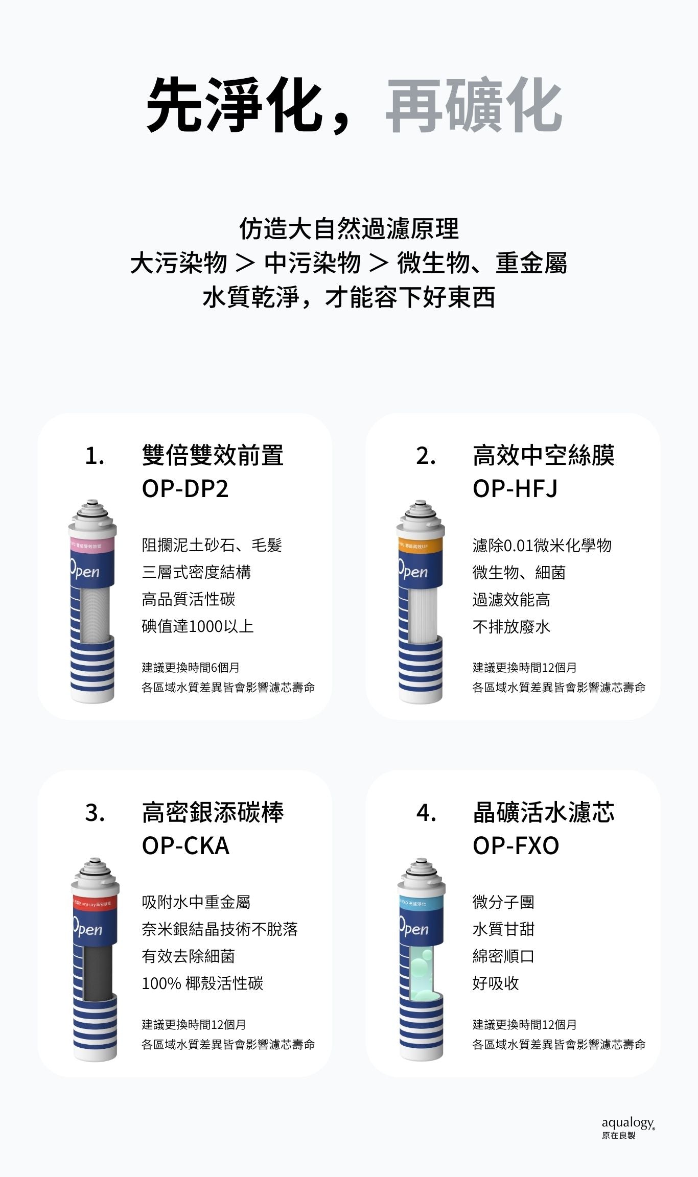 礦物質水淨水器-原在良製-再礦化淨水器