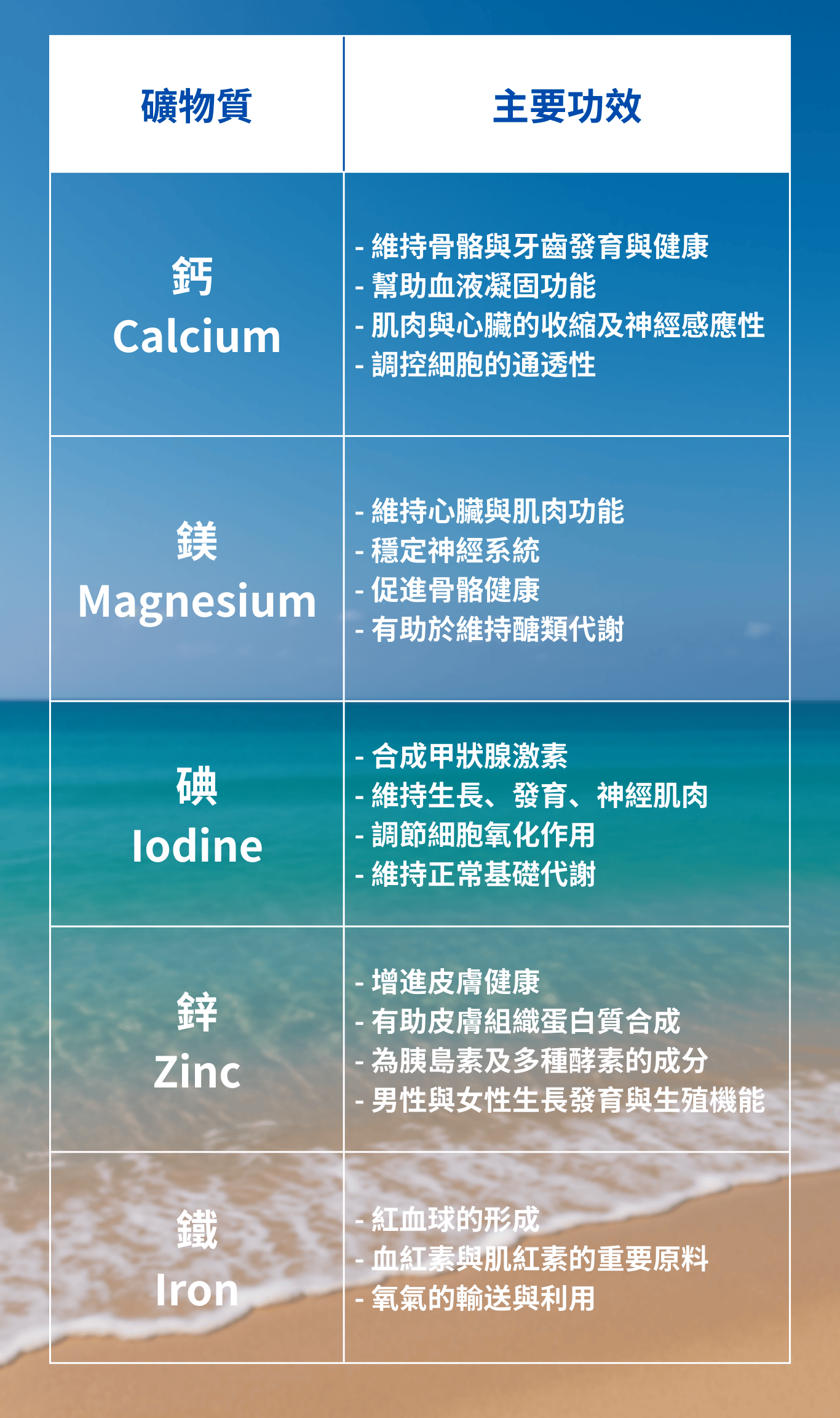 瞬穩-電解粉-天然-礦物質